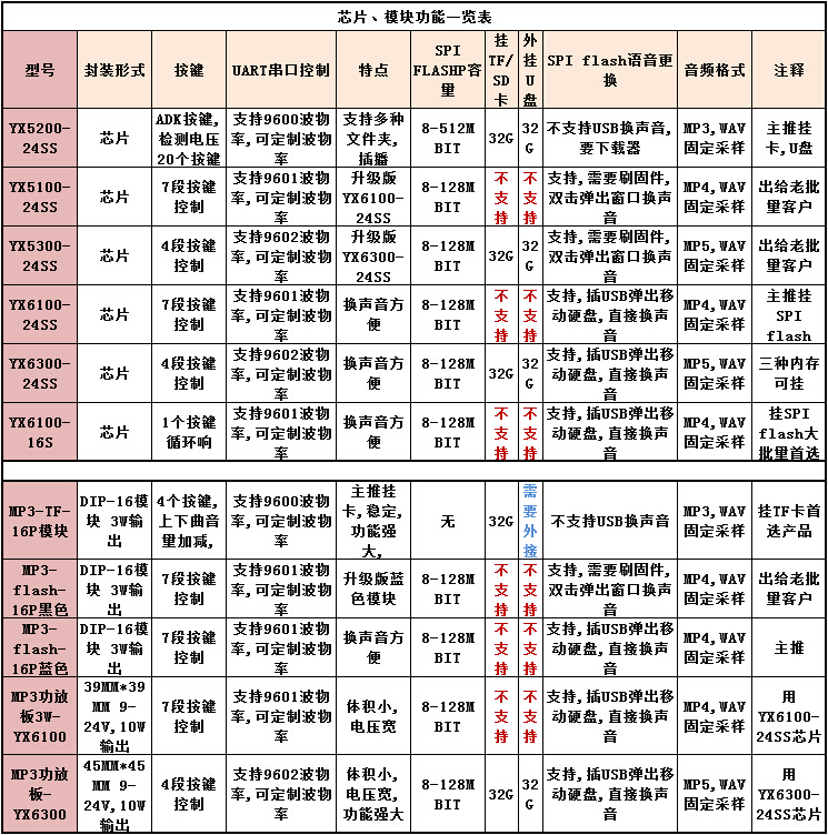 Pokerking官网-不凡成绩非凡,相信品牌的实力