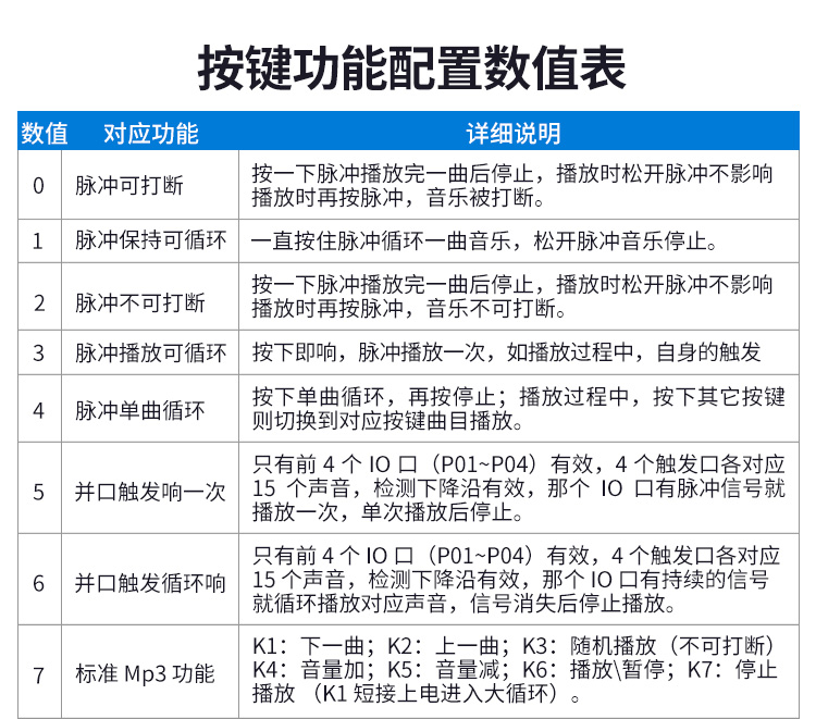 Pokerking语音提醒器